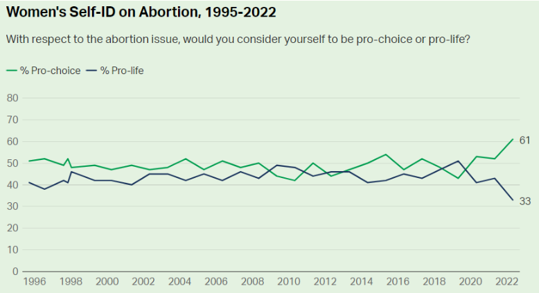 How to Debate Abortion Rights as a Pro-Choice Supporter